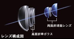 レンズ�c��図