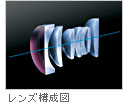 レンズ�c��図