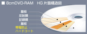 8cmDVD-RAM HG�����c�y図