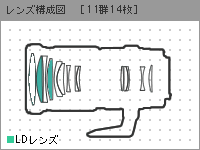 レンズ�c��図