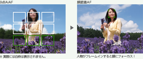 顔にすばやくフォーカスする�u顔�u��AF�v