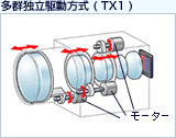 �h�s独��駆�ʤ覡(TX1)