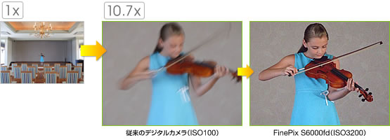 ブレ軽��モード
