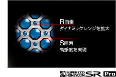 ���P��ISO3200と��S/N��を実�{した�B�s�}発・スーパーCCDハニカム™�uSR Pro�v