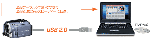 パソコン��続イメージ