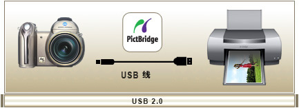 �� <a href=http://www.fuji.com.tw/shownews.asp?RecordNo=620><a href=http://www.fuji.com.tw/shownews.asp?RecordNo=620>PictBridge</a></a> �i���K�C�L