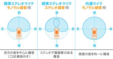 集音形態
