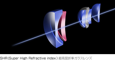 SHR(Super High Refractive index�^�W���}��vガラスレンズ