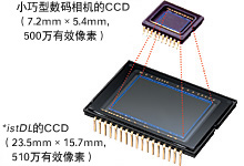 �j��CCD�M61�U������<a href=https://www.fuji.com.tw/shownews.asp?RecordNo=473>�e��</a>��O�ҳ̨γгy�ʡC