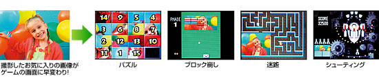 �����G��で�B4つのゲームも楽しめる�I