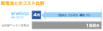 ���q��とのコスト���
