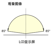 LCD�ù�