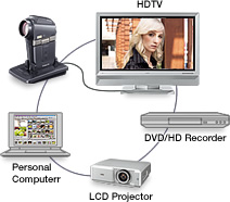 The Xacti HD2 can be connected to a TV, VCR, PC or DVD recorder.