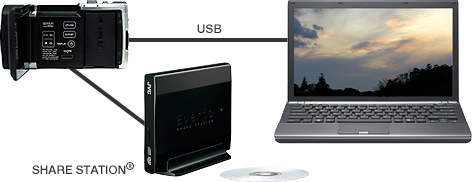 Easy DVD Creation
