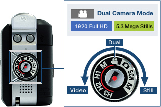 Unified Control Dial