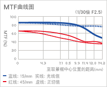 <a href=http://www.fuji.com.tw/shownews.asp?RecordNo=705>MTF </a>���u��