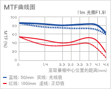 <a href=http://www.fuji.com.tw/shownews.asp?RecordNo=705>MTF </a>���u��