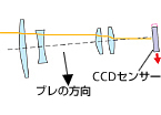 イメージセンサーシフト�覡��ブレ�ɥ�VR