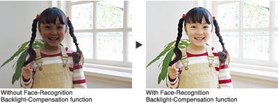 Face-Recognition Backlight-Compensation Function to Assure Bright Faces against Backlight