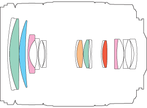 Lens Construction <18 Elements 13 Groups>