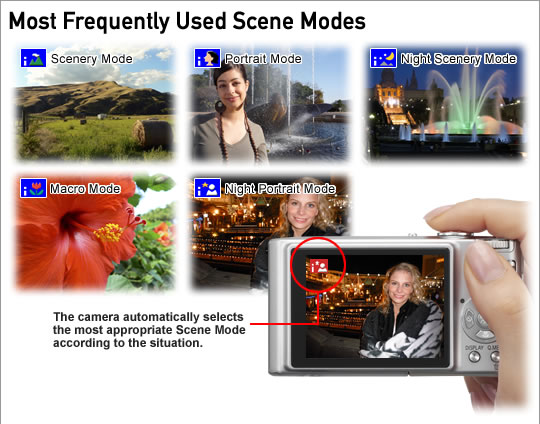 Most Frequently Used Scene Modes
