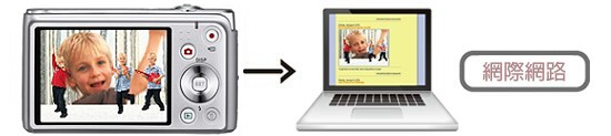 With Dynamic Photo, you can spice up your blogs with creativity and fun.