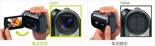 Auto Power ON/OFF & Auto Lens Cover