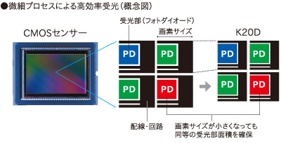 ���L��プロセスによる��効�v�����]����図�^
