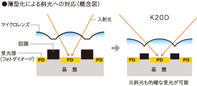 ��������による�ץ�への対応�]����図�^