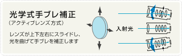 アクティブレンズ�覡��ブレ�ɥ�の�K��み